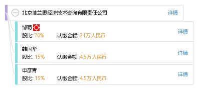 北京菲蘭思經(jīng)濟技術(shù)咨詢有限責(zé)任公司 技術(shù)咨詢領(lǐng)域的專業(yè)導(dǎo)航者